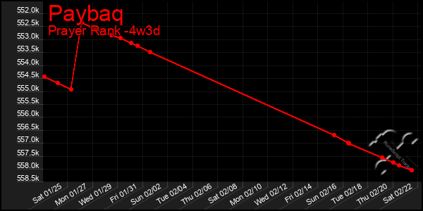 Last 31 Days Graph of Paybaq