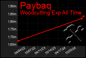 Total Graph of Paybaq