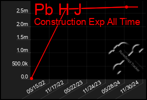 Total Graph of Pb H J