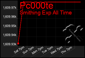 Total Graph of Pc000te