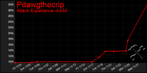 Last 31 Days Graph of Pdawgthecrip