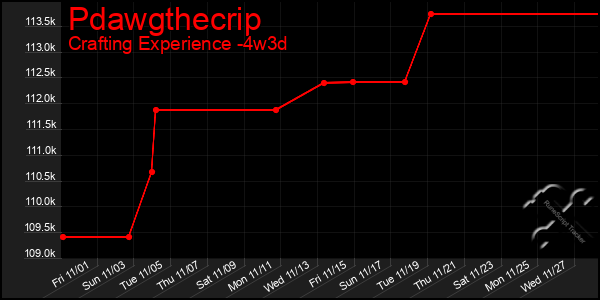 Last 31 Days Graph of Pdawgthecrip