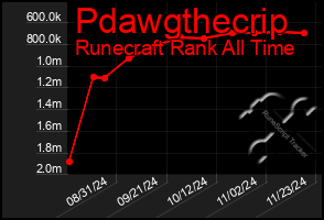 Total Graph of Pdawgthecrip