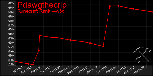 Last 31 Days Graph of Pdawgthecrip