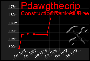 Total Graph of Pdawgthecrip