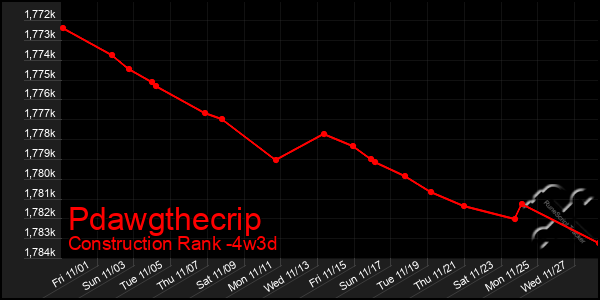 Last 31 Days Graph of Pdawgthecrip