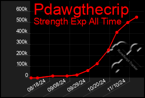 Total Graph of Pdawgthecrip