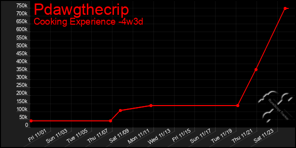 Last 31 Days Graph of Pdawgthecrip