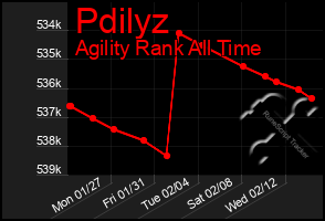 Total Graph of Pdilyz