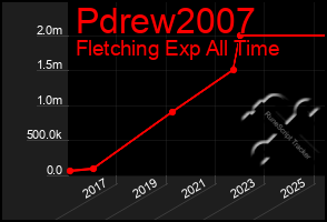 Total Graph of Pdrew2007
