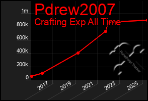 Total Graph of Pdrew2007