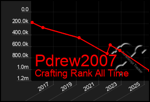 Total Graph of Pdrew2007