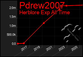 Total Graph of Pdrew2007