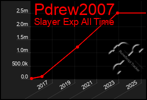 Total Graph of Pdrew2007