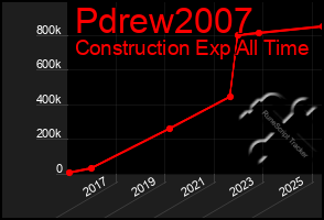 Total Graph of Pdrew2007