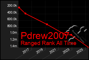 Total Graph of Pdrew2007