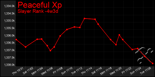 Last 31 Days Graph of Peaceful Xp