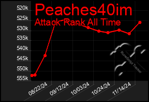 Total Graph of Peaches40im