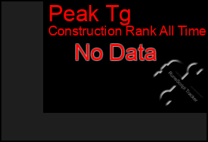 Total Graph of Peak Tg