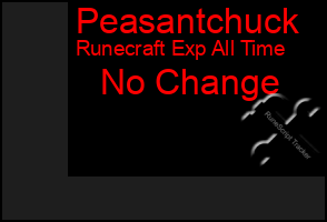 Total Graph of Peasantchuck
