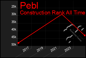 Total Graph of Pebl