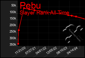 Total Graph of Pebu