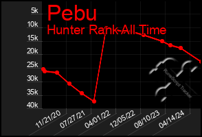 Total Graph of Pebu