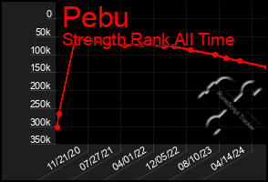 Total Graph of Pebu