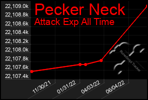 Total Graph of Pecker Neck