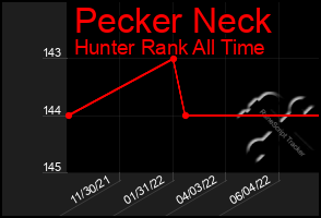 Total Graph of Pecker Neck