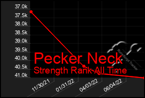 Total Graph of Pecker Neck