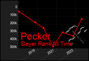 Total Graph of Pecker