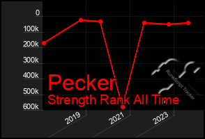 Total Graph of Pecker