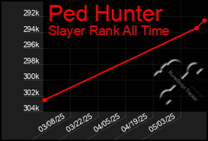 Total Graph of Ped Hunter