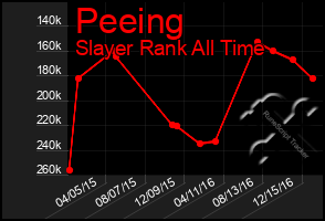 Total Graph of Peeing
