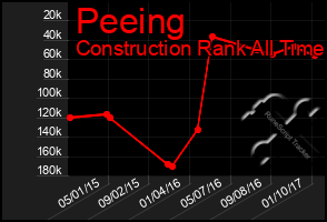 Total Graph of Peeing