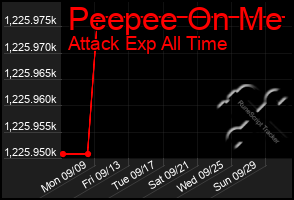 Total Graph of Peepee On Me