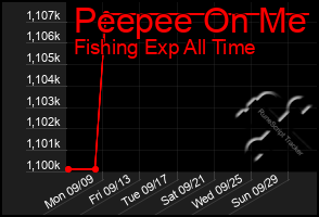 Total Graph of Peepee On Me