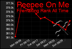 Total Graph of Peepee On Me