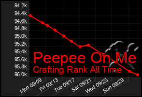 Total Graph of Peepee On Me