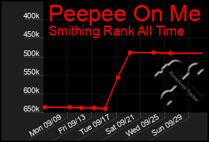 Total Graph of Peepee On Me