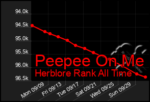 Total Graph of Peepee On Me