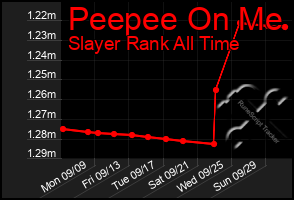 Total Graph of Peepee On Me