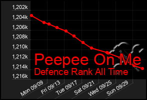 Total Graph of Peepee On Me