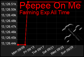 Total Graph of Peepee On Me