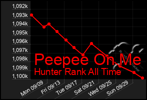 Total Graph of Peepee On Me