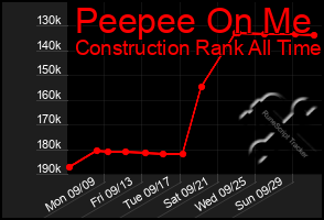 Total Graph of Peepee On Me