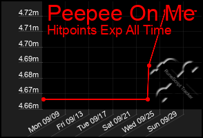 Total Graph of Peepee On Me