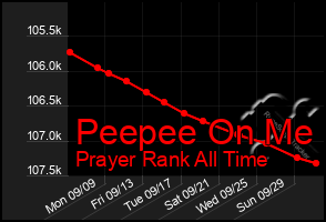 Total Graph of Peepee On Me