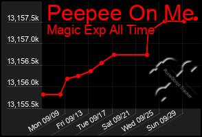 Total Graph of Peepee On Me